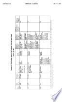 Official Gazette of the United States Patent and Trademark Office