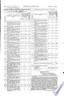 Official Gazette of the United States Patent Office