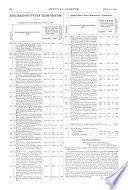 Official Gazette of the United States Patent Office