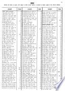 Official Summary of Security Transactions and Holdings Reported to the Securities and Exchange Commission Under the Securities Exchange Act of 1934 and the Public Utility Holding Company Act of 1935