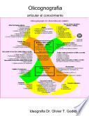 Olicognografia