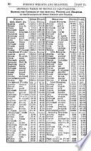 Oliver & Boyd's new Edinburgh almanac and national repository. [With] Western suppl