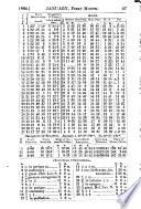 Oliver & Boyd's new Edinburgh almanac and national repository. [With] Western suppl
