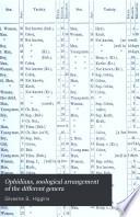 Ophidians, Zoological Arrangement of the Different Genera