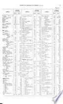 Oversea Trade: Bulletin