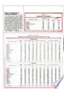 Papeles de economía española