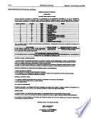 Periódico oficial del gobierno del estado