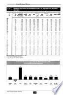 Perú, informe económico mensual
