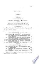 Pratique des examens littéraires en Chine