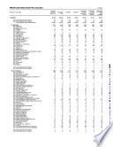 Principales resultados por localidad. Morelos. XII Censo General de Población y Vivienda 2000