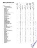Principales resultados por localidad. Puebla. XII Censo General de Población y Vivienda 2000