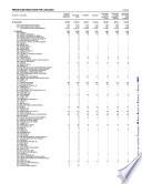 Principales resultados por localidad. Tamaulipas. XII Censo General de Población y Vivienda 2000