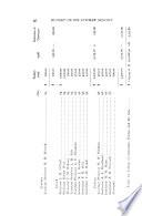 Proceedings of the Board of Regents