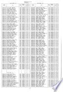 Register of Commissioned and Warrant Officers of the United States Navy and Reserve Officers on Active Duty