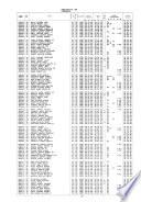 Register of the Commissioned and Warrant Officers of the Navy of the United States and of the Marine Corps
