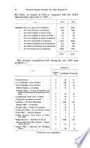Report of Her Majesty's Civil Service Commissioners, Together with Appendices