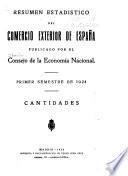Resumen Estadistico del Comercio Exterior de España