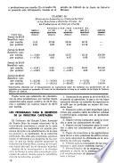 Revista de agricultura de Puerto Rico