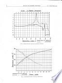 Revista de ingeniería industrial