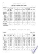 Revista del Banco de la República