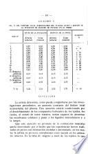 Revista