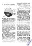 Revista