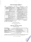 Revue generale de l'architecture et des travaux publics