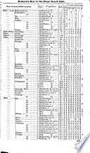 Robson's London directory, street key, and conveyance list