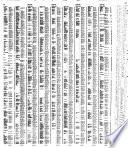 Science Citation Index