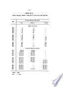Serie informatica