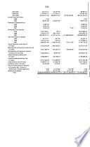 Statement of Disbursements of the House