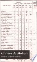 Œuvres de Molière