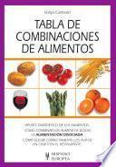 Tabla de combinaciones de alimentos