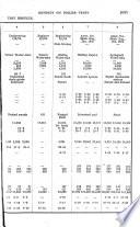 The Engineer's Year-book of Formulae, Rules, Tables, Data, and Memoranda in Civil, Mechanical, Electrical, Marine, and Mine Engineering