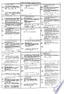 The Library Catalogs of the Hoover Institution on War, Revolution, and Peace, Stanford University