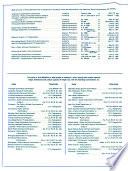 The Official Railway Equipment Register