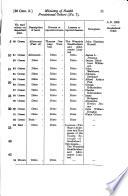 The Sessional Papers, Printed by Order of the House of Lords, Or Presented by Royal Command, in the Session ...