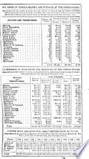 The Treasury of Knowledge and Library of Reference