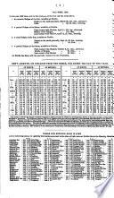 Thom's Irish Almanac and Official Directory of the United Kingdom of Great Britain and Ireland