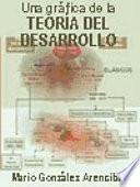 Una gráfica de la Teoría del Desarrollo Del crecimiento al desarrollo humano sostenible