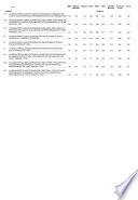 VI censo de población y V de vivienda, 2001: Provincia del Tungurahua