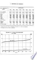 XII [i. e. Duodécimo] censo general de población y I de vivienda, levantado el 24 de abril del año 1952